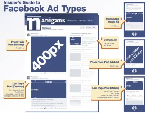 10 conseils pour rédiger une publicité efficace ! 38