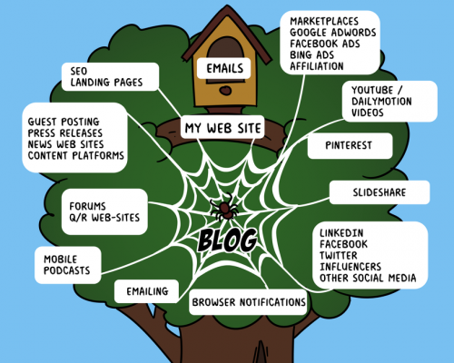 10 raisons d'ouvrir un Blog d'entreprise ! 6