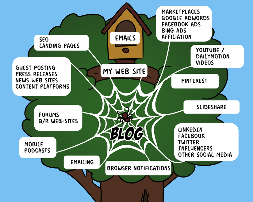 Monétiser son blog, oui mais comment ? 24