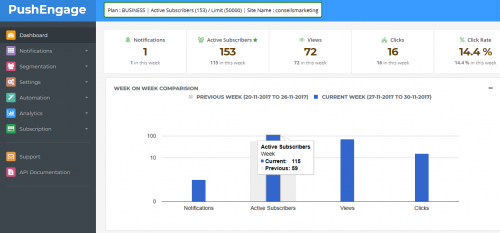 Ma sélection des meilleurs outils de Growth Hacking ! 169