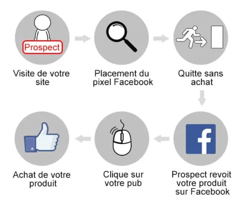 80 idées de promotions pour augmenter vos ventes ! - Partie 1 87