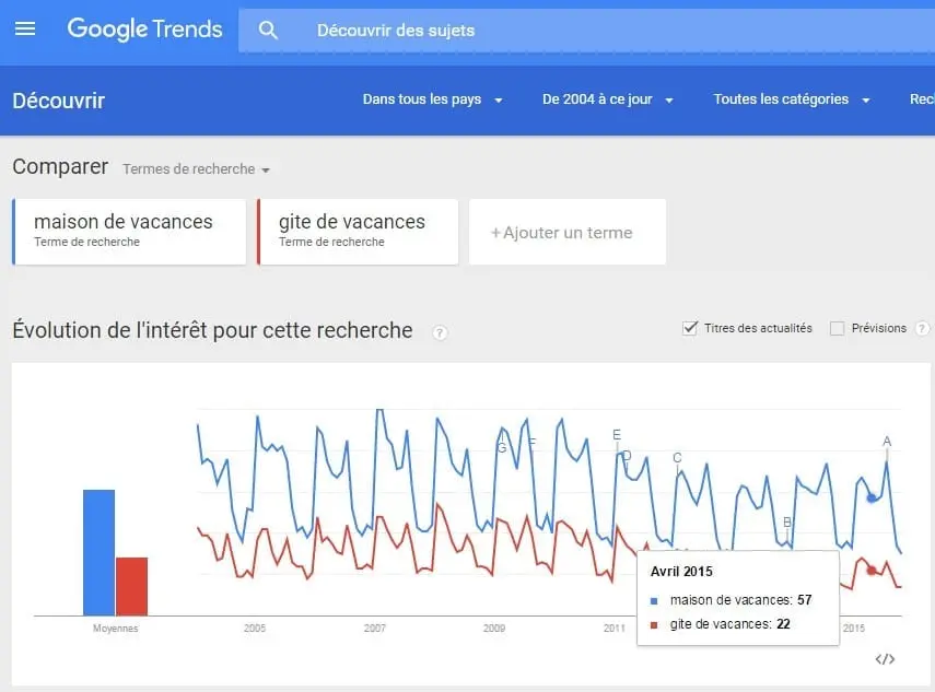 Comment optimiser une campagne Google Adwords – Partie 1 4