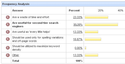 meta keyword et SEO