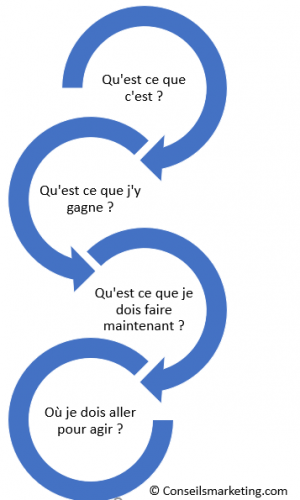 Pourquoi et comment utiliser les flyers dans votre stratégie de communication ? 8 conseils concrets 16