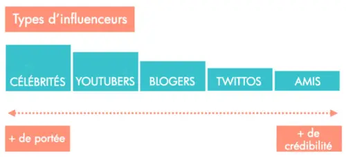 Le Marketing de Réseau, Marketing Relationnel, MLM... comment ça marche ? 20