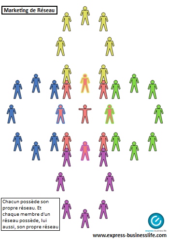 le marketing relationnel