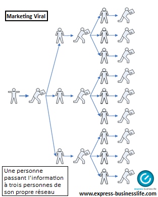 quel est résultat