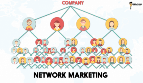 Le Marketing de Réseau, Marketing Relationnel, MLM... comment ça marche ? 4