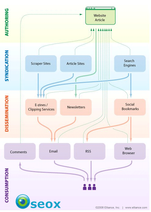 Le SEO expliqué en images... 13