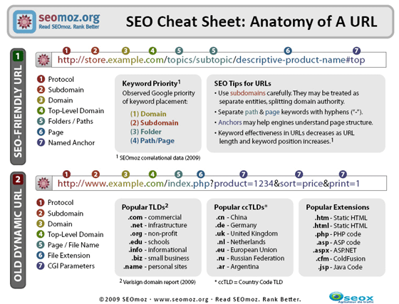 seo en image