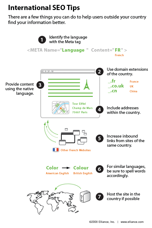 seo en image