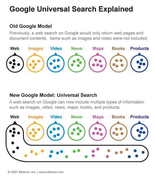 seo en image