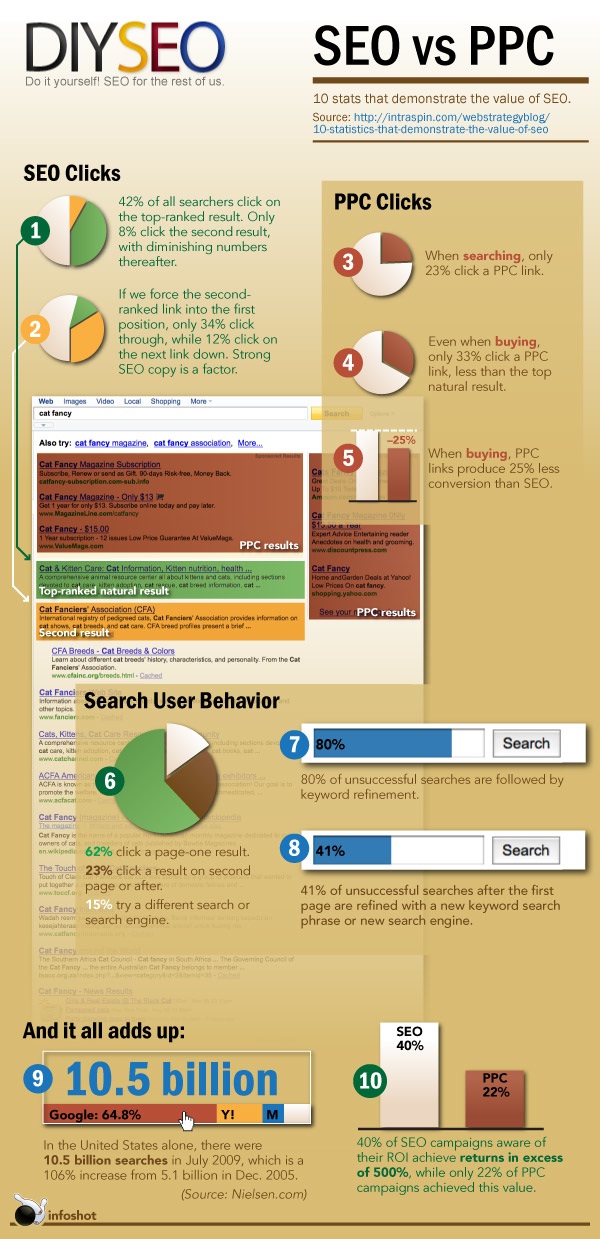 seo en image