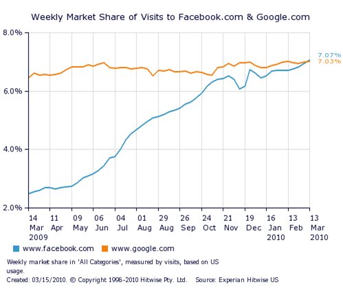 evolutions stats facebook