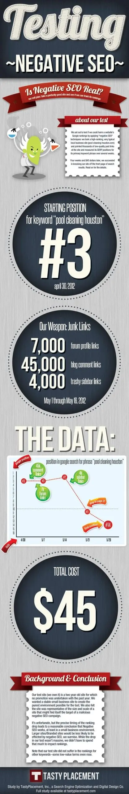 infographie référencement