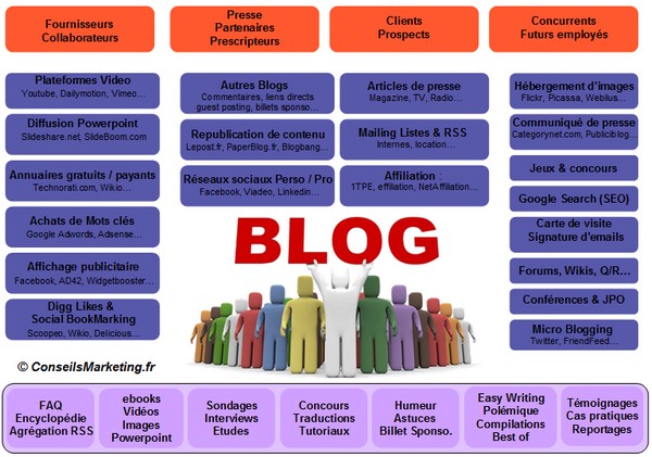 blog & seo