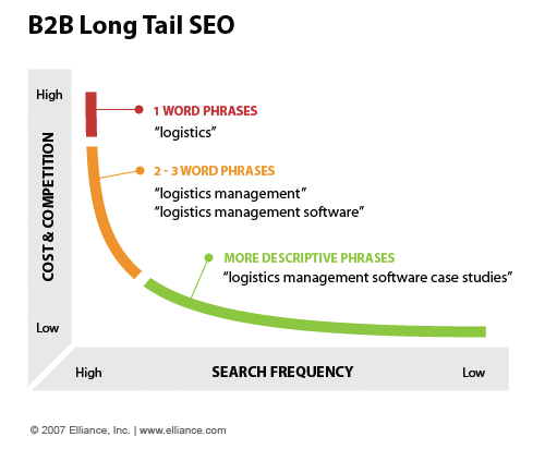 base SEO