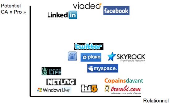 media sociaux france