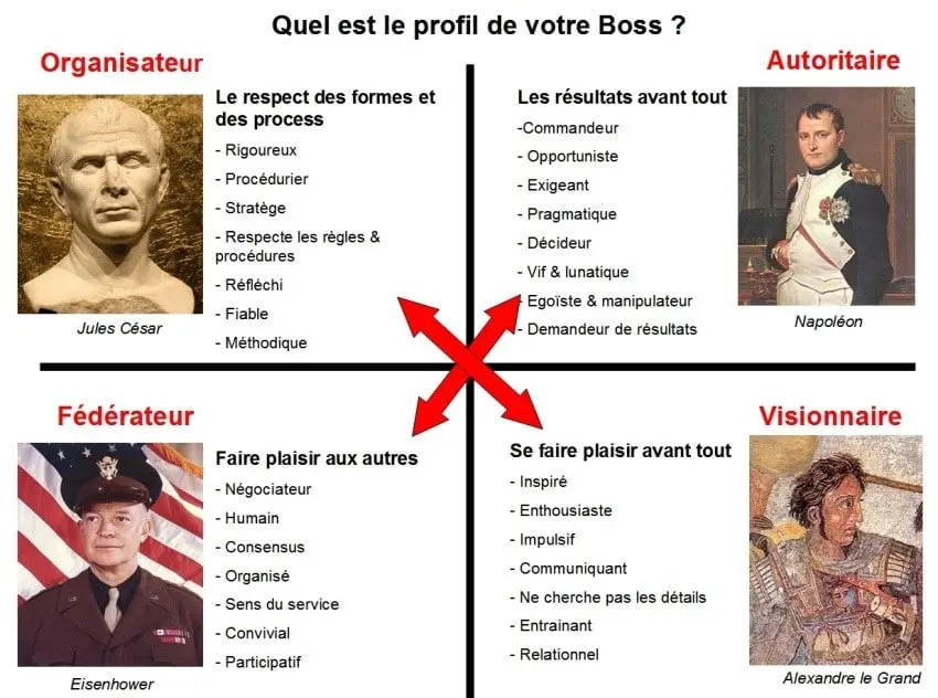 Je ne m'entends plus avec mon boss ! 28