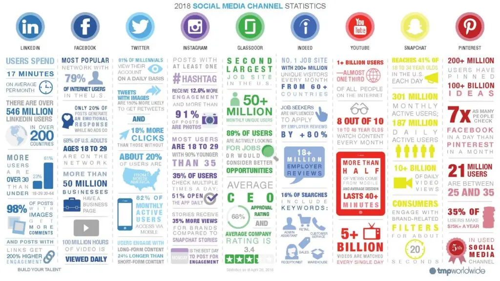 Les 9 étapes pour définir votre Stratégie sur les Medias sociaux 3