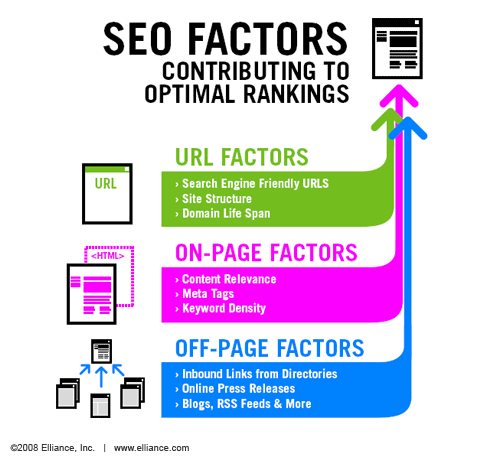 optimisation SEO