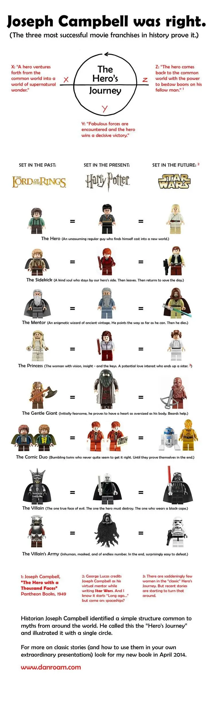 Comment utiliser le storytelling ? 8