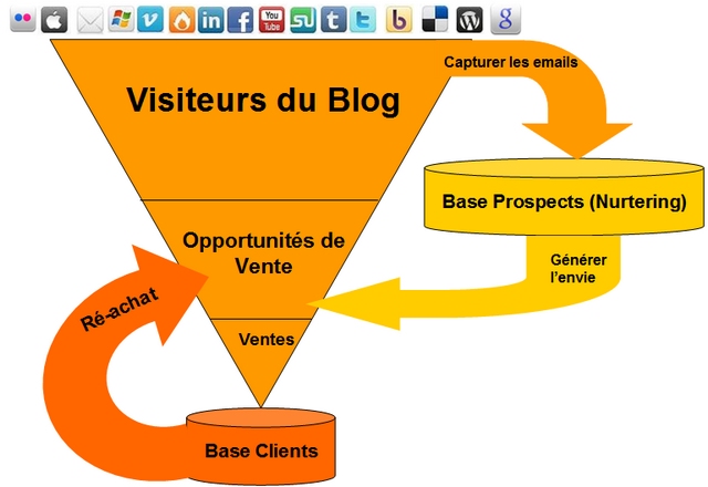 Comment hisser votre site dans les premiers résultats de Google en 2 étapes (Mike Small) 6