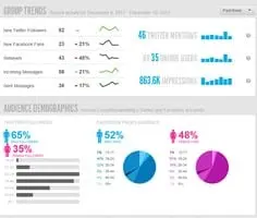 sprout-social