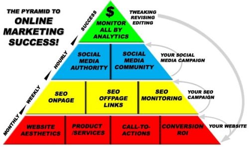 seo_pyramide
