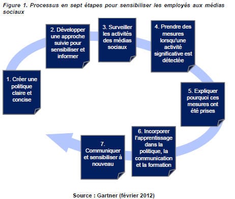 Interview de Community Manager : Annabel Saint-Paul d'aspweb.fr 6