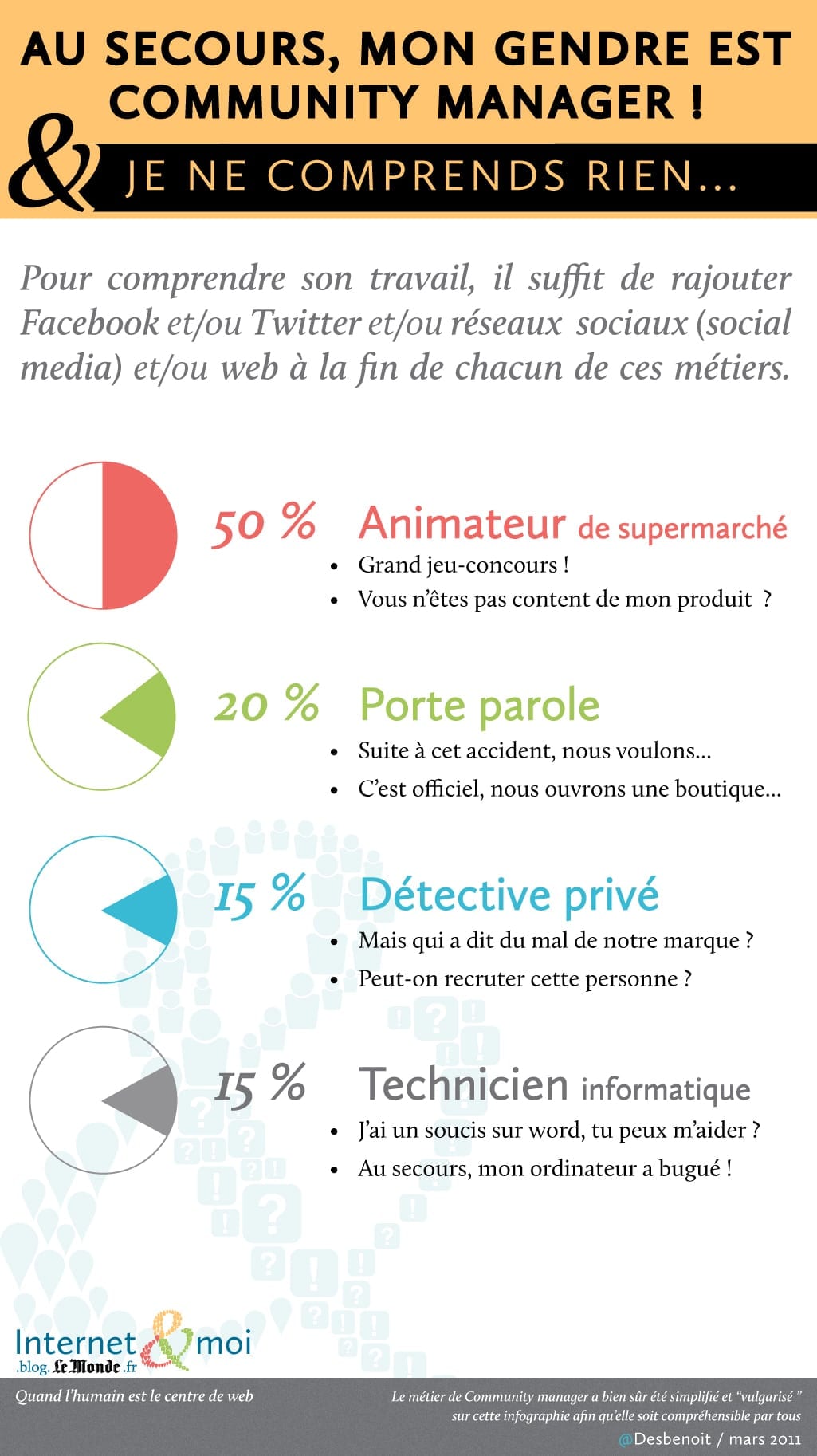 Interview de Community Manager : Annabel Saint-Paul d'aspweb.fr 4