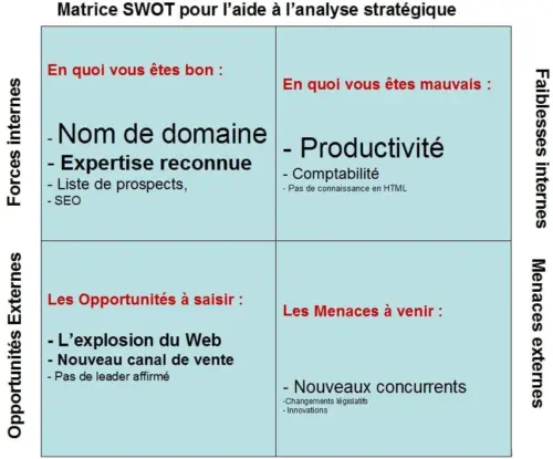 Le-SWOT