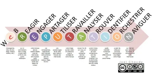 Interview Community Management - Oriane Gérard d'X-Prime 5