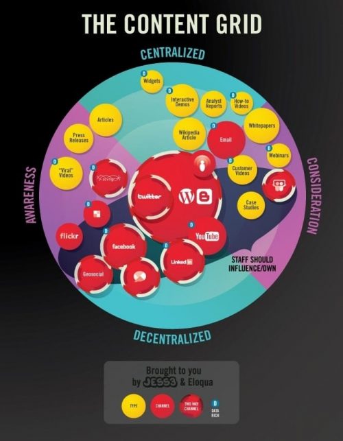 le marketing par le contenu