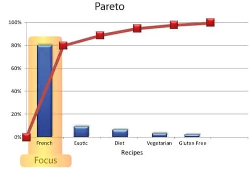 loi-pareto