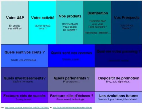 business-plan-graphique
