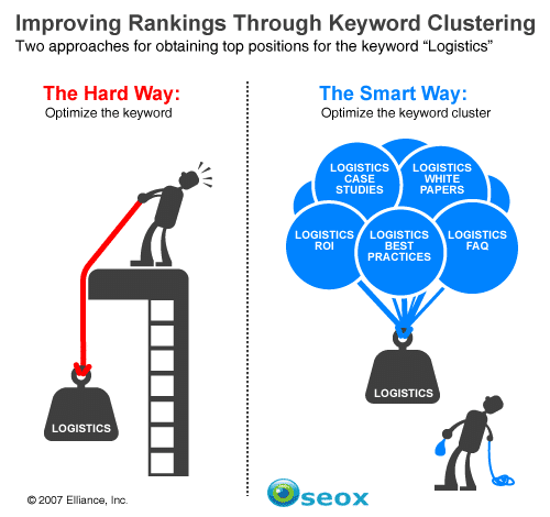 linking interne