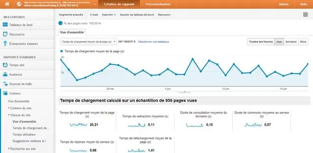 Temps de chargement & taux de conversion – Walkcast Landing Pages [23] 6