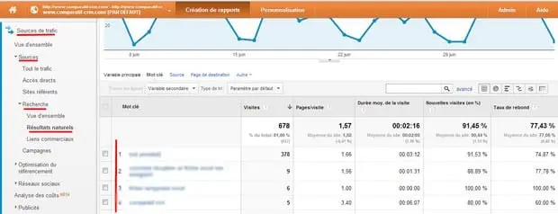choix-mot-cles-analytics