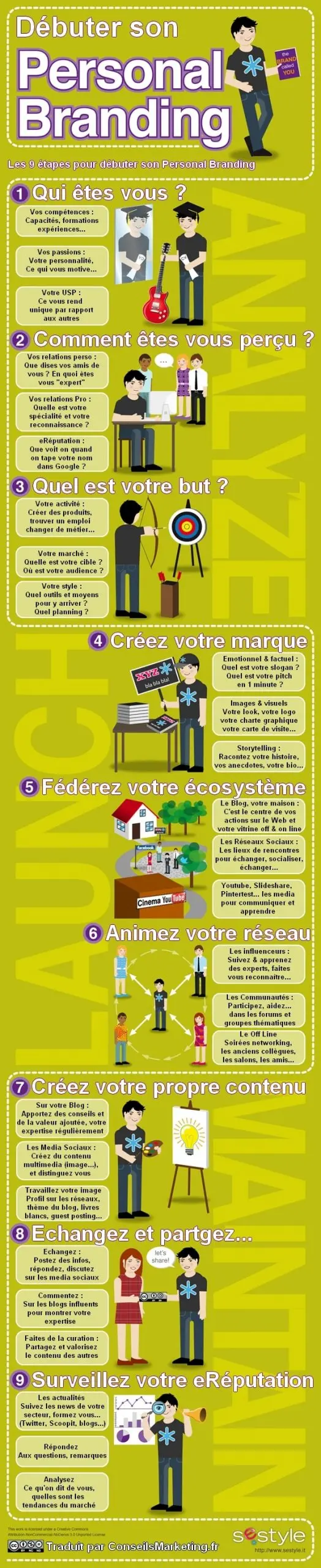 Les 5 étapes pour débuter son Personal Branding… 3