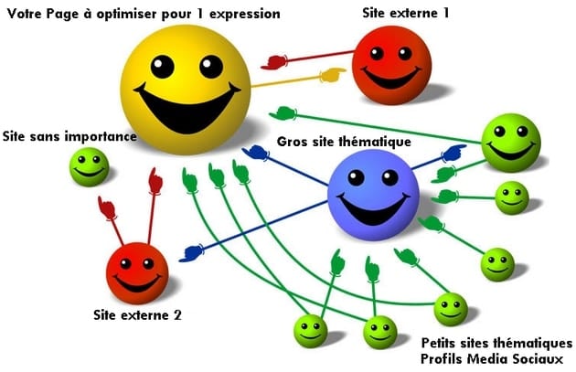 optimiser-liens-référencement
