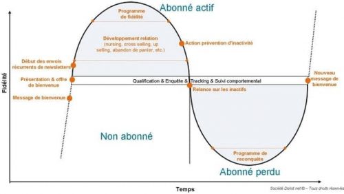 cycle-de-vie-client