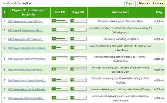 analyse backlinks automatique