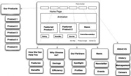 website-wireframe