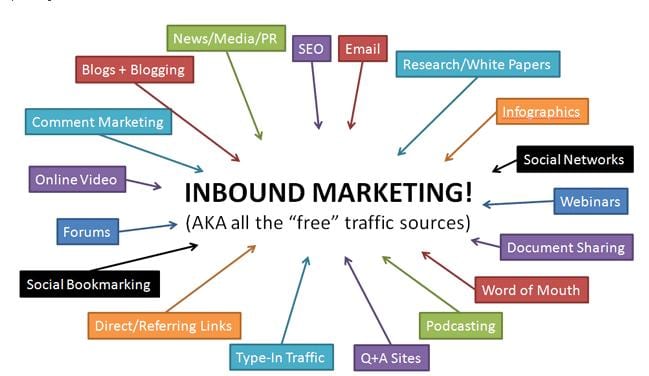 Fini le marketing de Papa, passez au Marketing à 360° 2