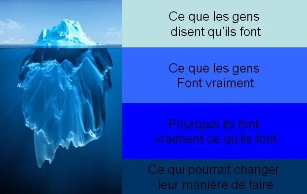 connaissance-consommateur