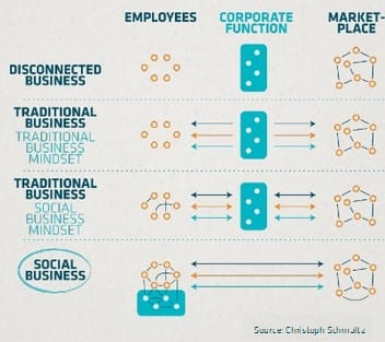 Réussir sa communication sur les medias sociaux - Julien Carlier de Social 5