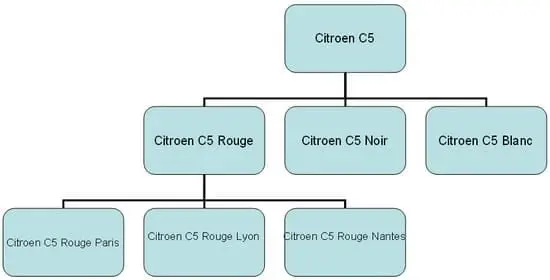 structure SEO