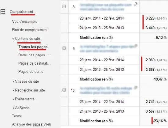 analyse des pages