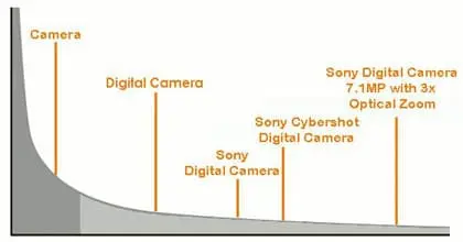 long-tail-keyword-example